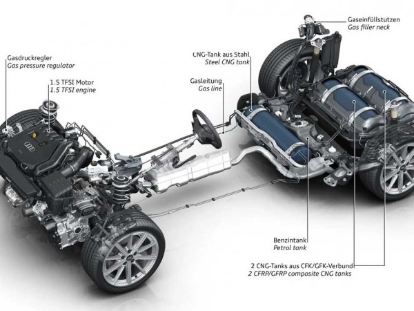 Photo Audi A3 Sportback g-tron