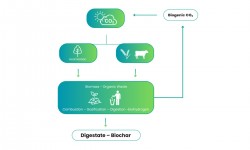 CO2 biogénique : le biogaz pourrait couvrir 25 % des besoins de l'UE