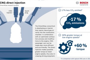 Bosch veut dvelopper linjection directe sur les moteurs GNV avec Direct4Gas