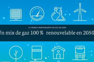 100 % de gaz renouvelable en 2050 : les transports représenteront un tiers de la consommation