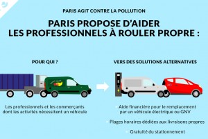 Paris précise son dispositif daides pour les utilitaires GNV