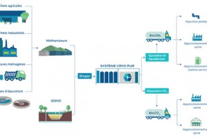 Cryo Pur  Vers une valorisation du biogaz en bioGNL et bioCO2  Interview de Simon Clodic