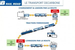 TAB Rail Road va exprimenter le gaz naturel avec Iveco