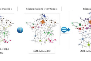 Stations GNV : la filire prsente son plan de dploiement  chance 2020-2025