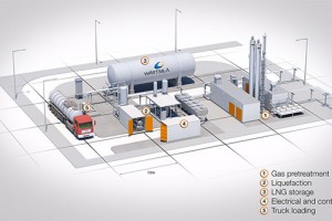 Wärtsilä va ouvrir une usine de BioGNL carburant en Norvège