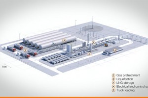 Allemagne : Wartsila va construire une importante usine de production de bioGNL