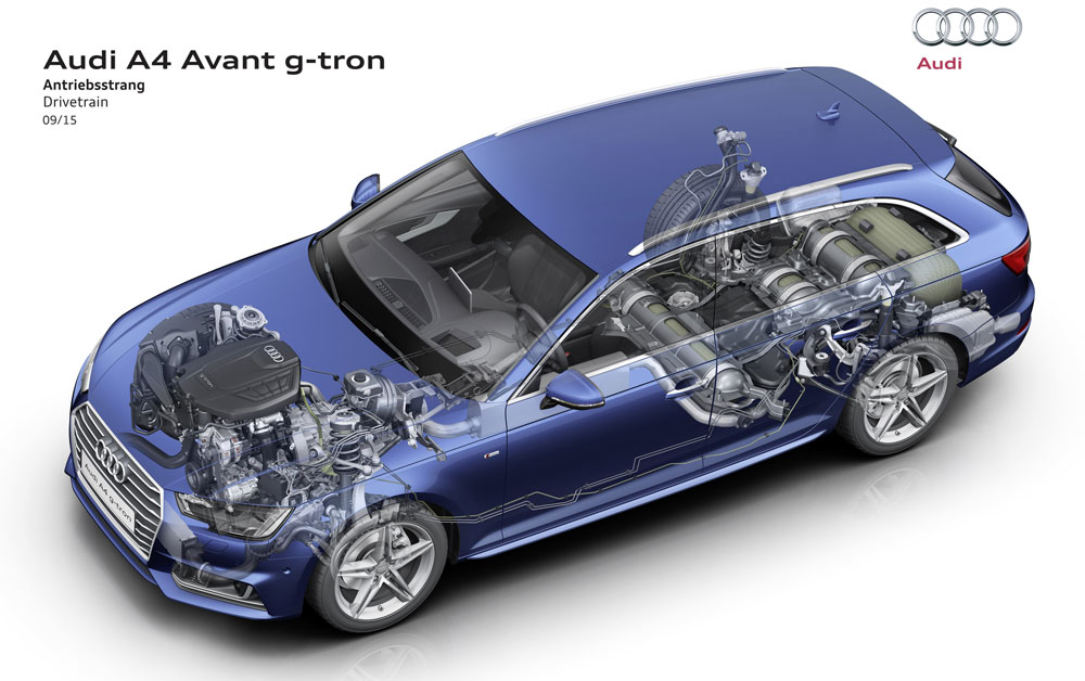 Audi A4 Avant g-tron - Schéma de fonctionnement