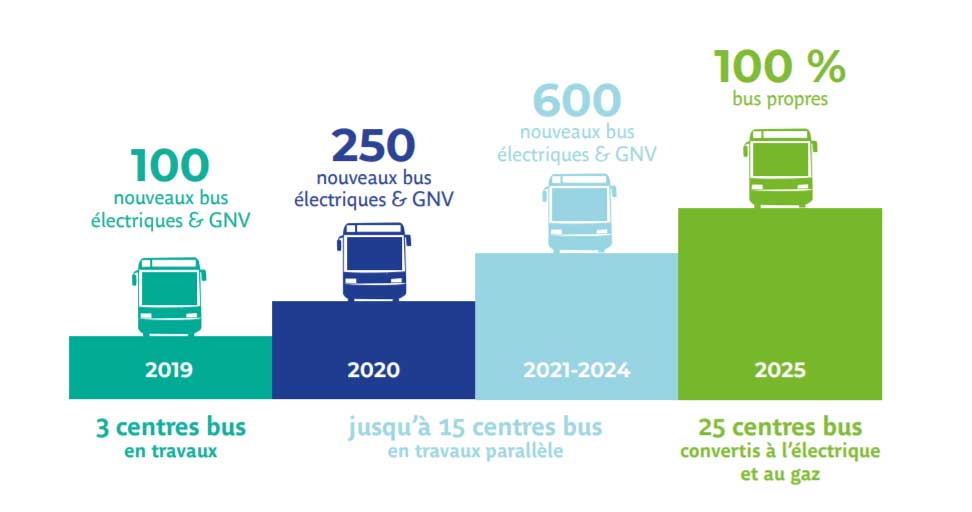 european bus tours 2025