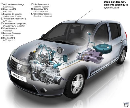 voiture fonctionnement