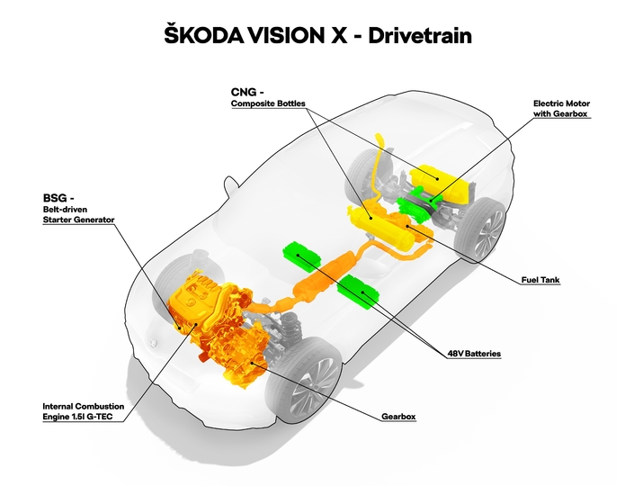 skoda-vision-x-schema.jpg