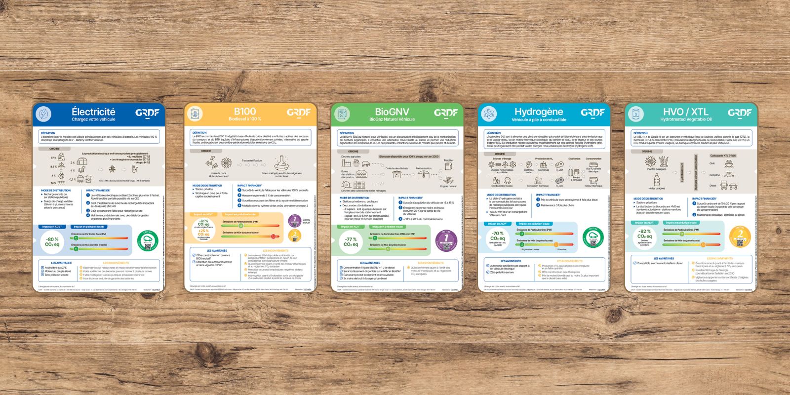 GRDF lance ses fiches énergies : un outil pédagogique pour comprendre la mobilité décarbonée
