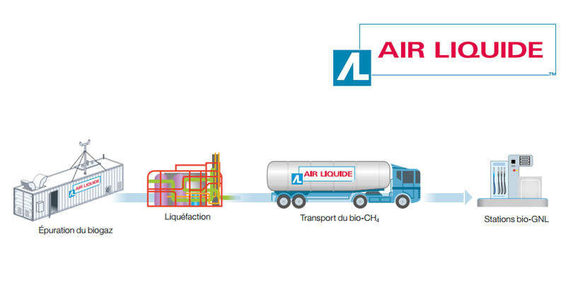 Interview - Les ambitions d'Air Liquide dans le domaine du gaz carburant