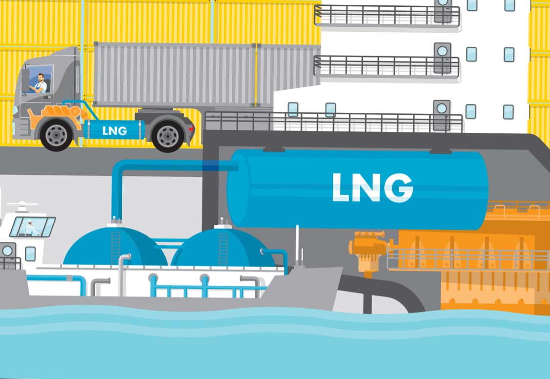 GNL et émissions de CO2 : l'avantage du gaz confirmé par rapport au diesel