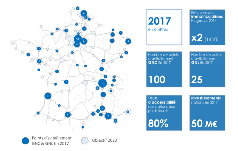 Stations GNV : la France comptera 125 points d'avitaillement d'ici fin 2017