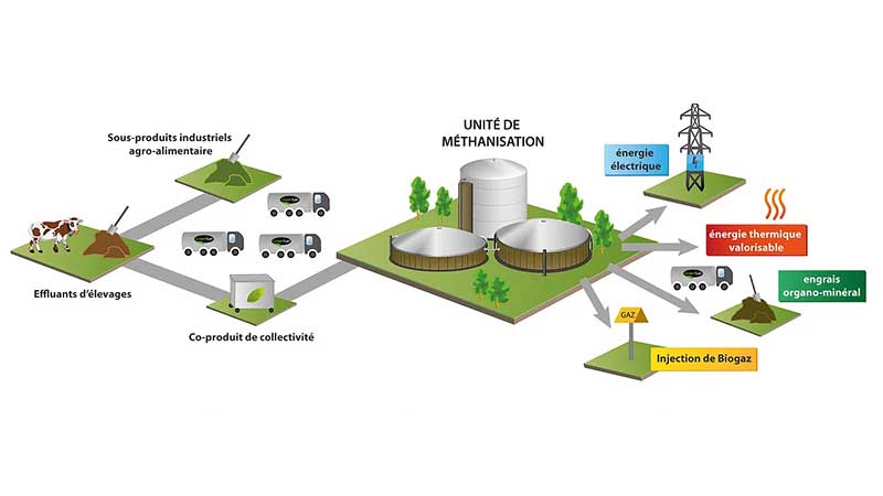 GRTgaz inaugure deux nouveaux sites d'injection de biométhane