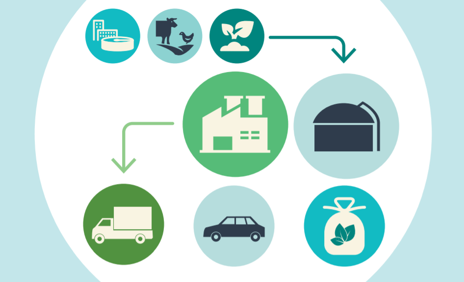 Produire du biométhane et savoir le valoriser en bioGNV sur son territoire