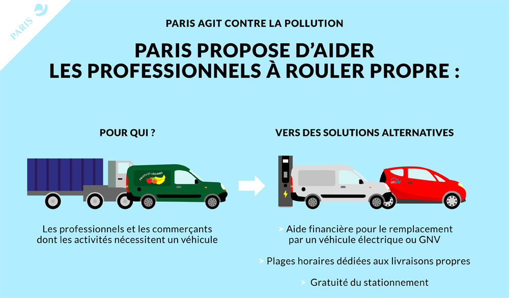 Paris prcise son dispositif daides pour les utilitaires GNV