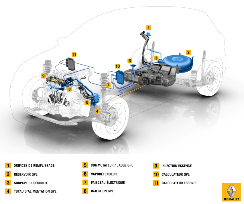 Renault prsente une nouvelle motorisation GPL