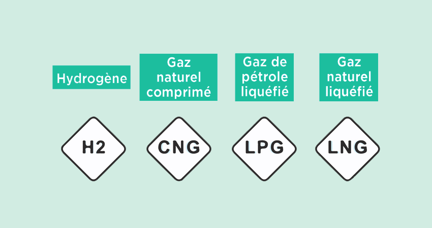 Signalétiques carburants : nouvel affichage obligatoire pour les stations GNC et GNL