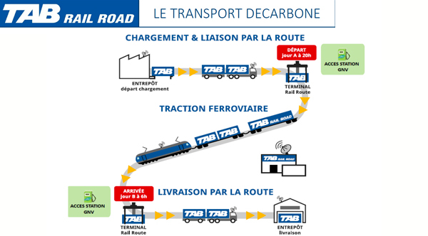 TAB Rail Road va exprimenter le gaz naturel avec Iveco