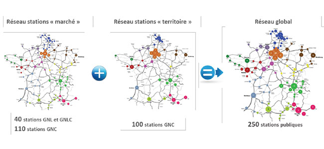 Stations GNV : la filire prsente son plan de dploiement  chance 2020-2025