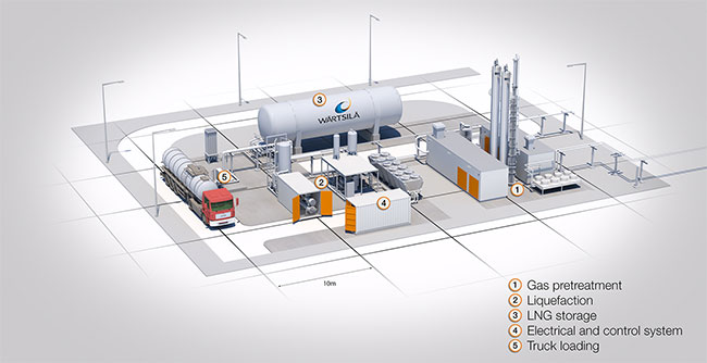 Wrtsil va ouvrir une usine de BioGNL carburant en Norvge