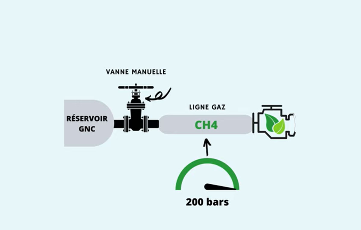 Véhicules GNC : comment intervenir en toute sécurité ?